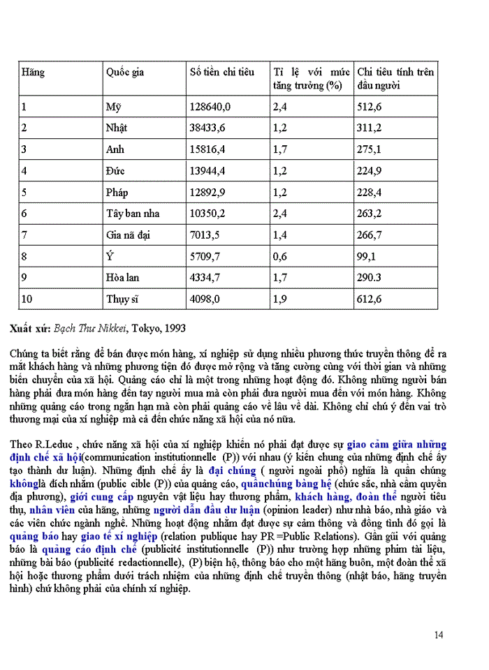 image for page Vai trò của quảng cáo trong kinh tế thị trường