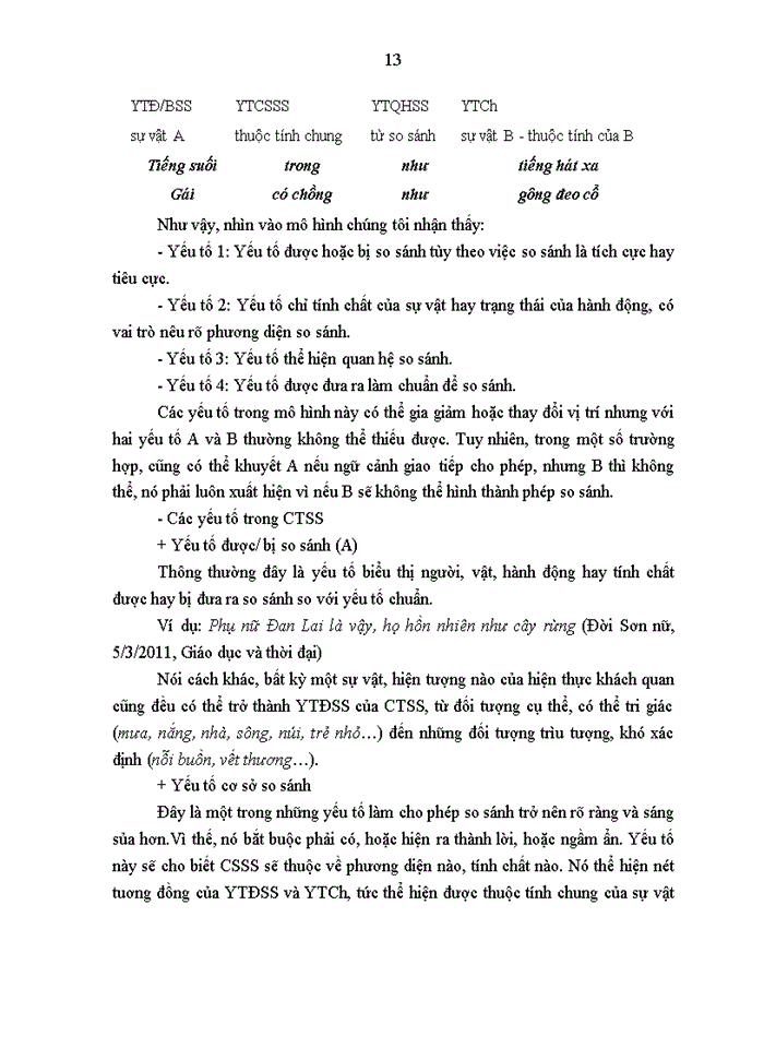 image for page Đặc điểm so sánh tu từ trong chuyên mục giáo dục - kinh tế trên báo viết hiện nay