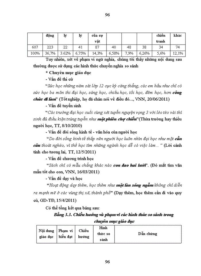 image for page Đặc điểm so sánh tu từ trong chuyên mục giáo dục - kinh tế trên báo viết hiện nay