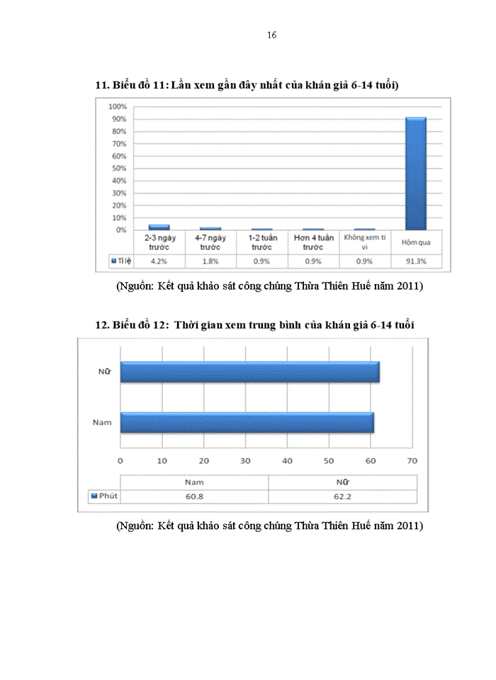 image for page Đổi mới cách thức xây dựng khung chương trình truyền hình ở Đài Phát thanh Truyền hình Thừa Thiên Huế
