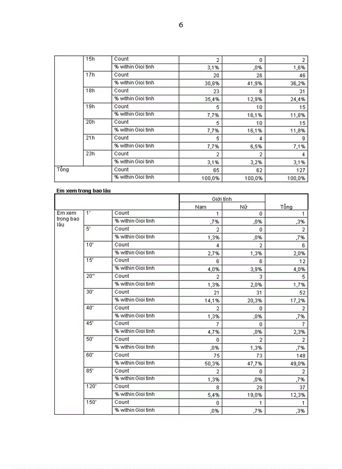 image for page Xây dựng khung chương trình kênh truyền hình dành cho trẻ em Việt Nam