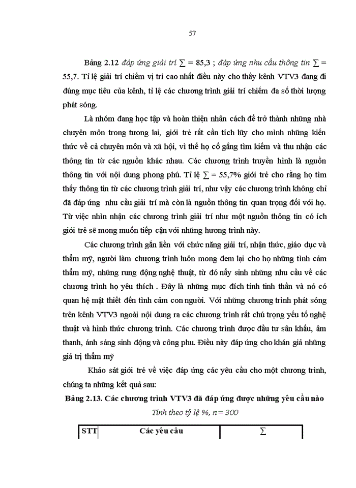 image for page Các chương trình giải trí truyền hình với việc đáp ứng nhu cầu, sở thích của giới trẻ hiện nay