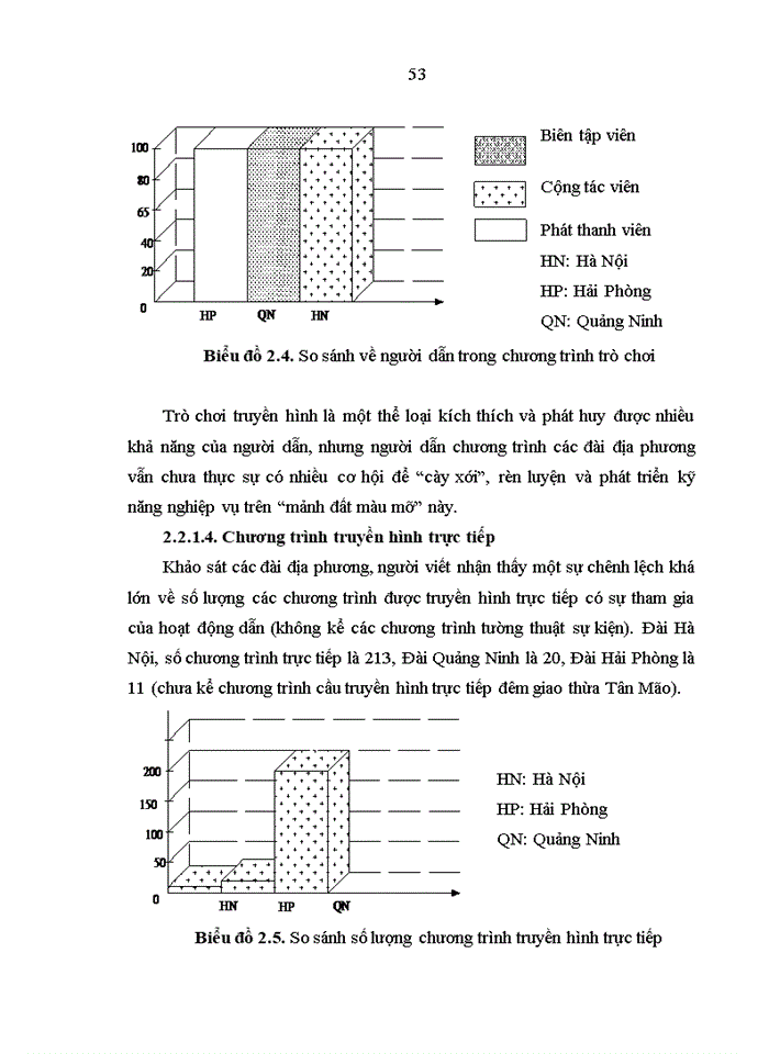 image for page Hoạt động dẫn chương trình truyền hình của Đài PT – TH địa phương