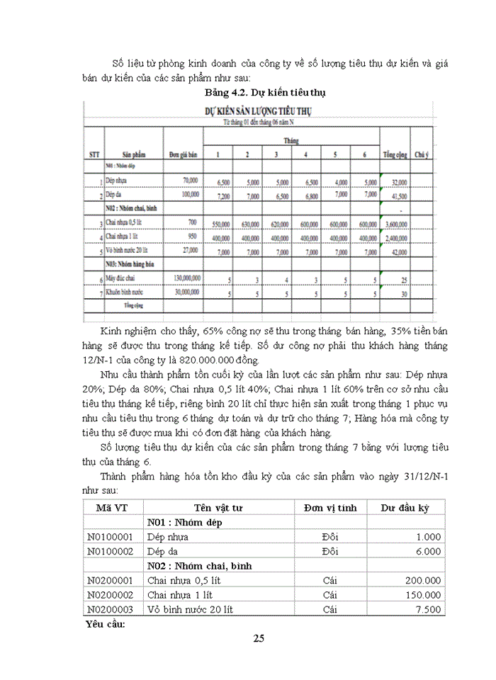 image for page Bài thực hành kế toán quản trị - tại công ty cổ phần covico – sx 102