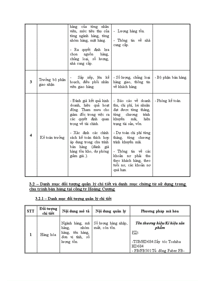 image for page Kiểm soát nội bộ chu trình bán hàng tại công ty TNHH TM Hoàng Cương