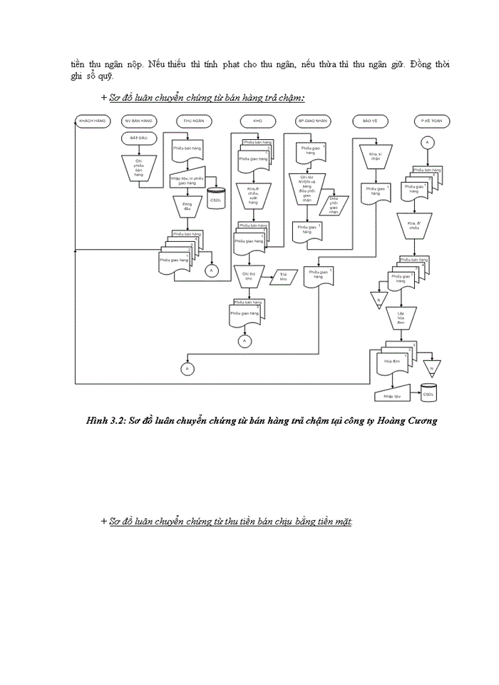 image for page Kiểm soát nội bộ chu trình bán hàng tại công ty TNHH TM Hoàng Cương
