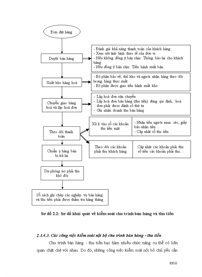image for page Tìm hiểu hệ thống kiểm soát nội bộ chu trình bán hàng - thu tiền tại công ty TNHH đầu tư phát triển Vân Long