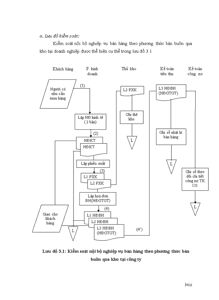 image for page Tìm hiểu hệ thống kiểm soát nội bộ chu trình bán hàng - thu tiền tại công ty TNHH đầu tư phát triển Vân Long