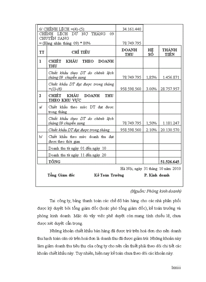 image for page Tìm hiểu hệ thống kiểm soát nội bộ chu trình bán hàng - thu tiền tại công ty TNHH đầu tư phát triển Vân Long