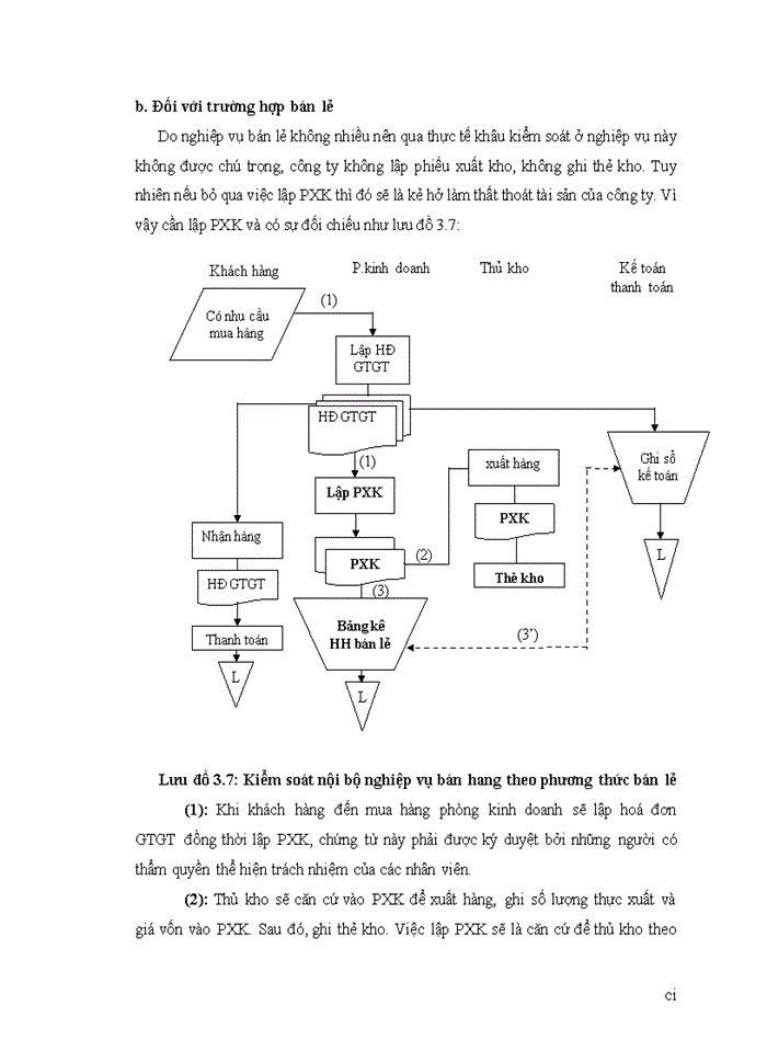 image for page Tìm hiểu hệ thống kiểm soát nội bộ chu trình bán hàng - thu tiền tại công ty TNHH đầu tư phát triển Vân Long