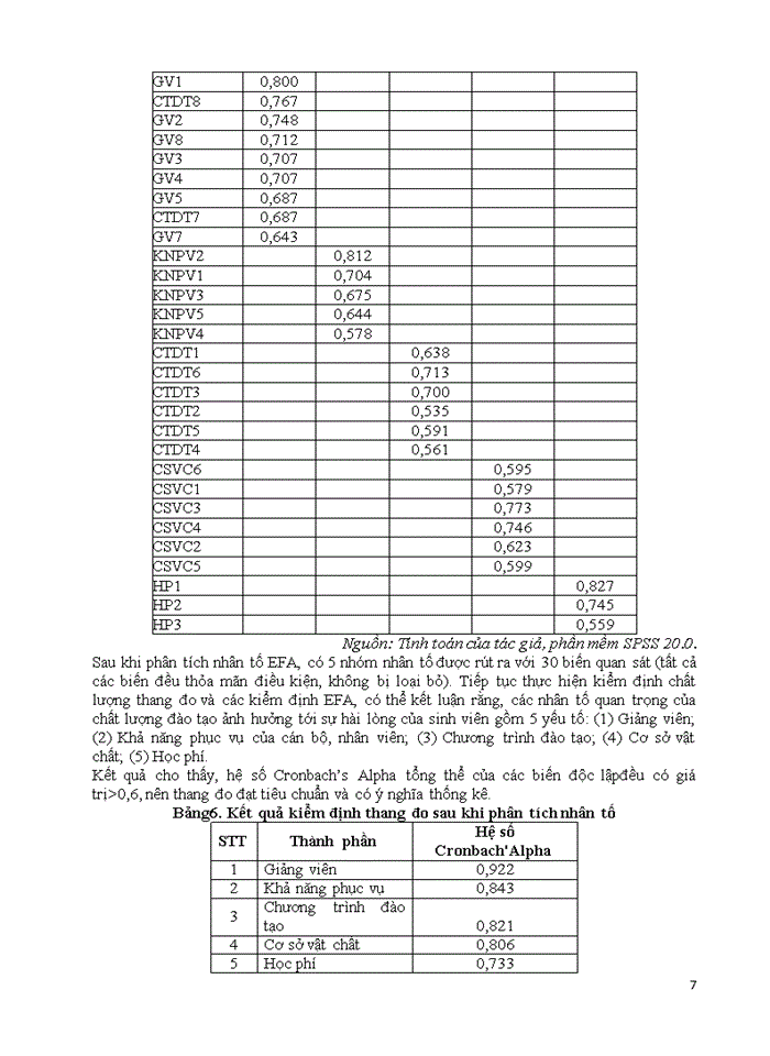 image for page Nghiên cứu các nhân tố ảnh hưởng đến sự hài lòng của sinh viên về chất lượng đào tạo chuyên ngành kế toán, kiểm toán tại trường đại học công nghiệp HÀ NỘI