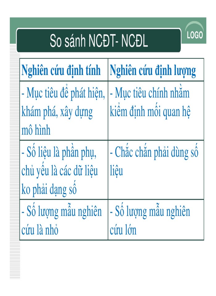 image for page Nghiên cứu định lượng