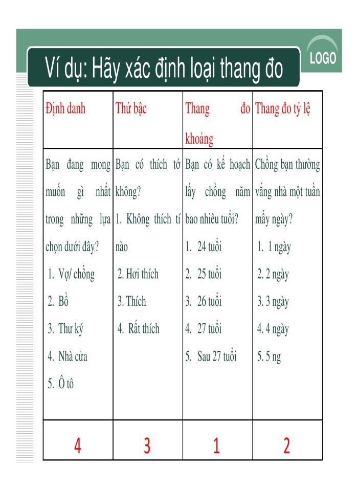 image for page Nghiên cứu định lượng
