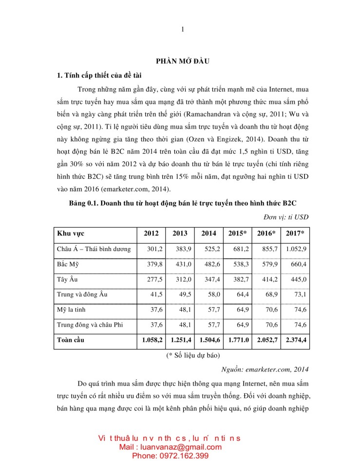 image for page NGHIÊN cứu các yếu tố ảnh hưởng đến ý định mua sắm trực tuyến ở việt nam