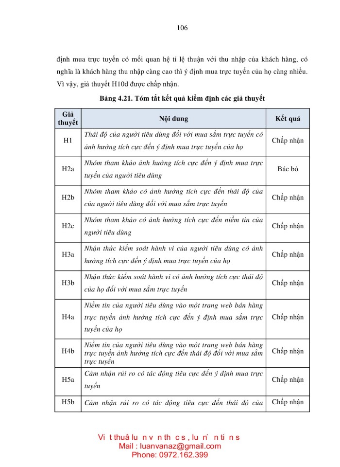 image for page NGHIÊN cứu các yếu tố ảnh hưởng đến ý định mua sắm trực tuyến ở việt nam