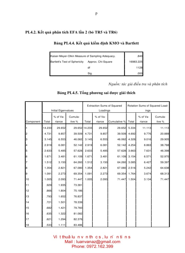 image for page NGHIÊN cứu các yếu tố ảnh hưởng đến ý định mua sắm trực tuyến ở việt nam