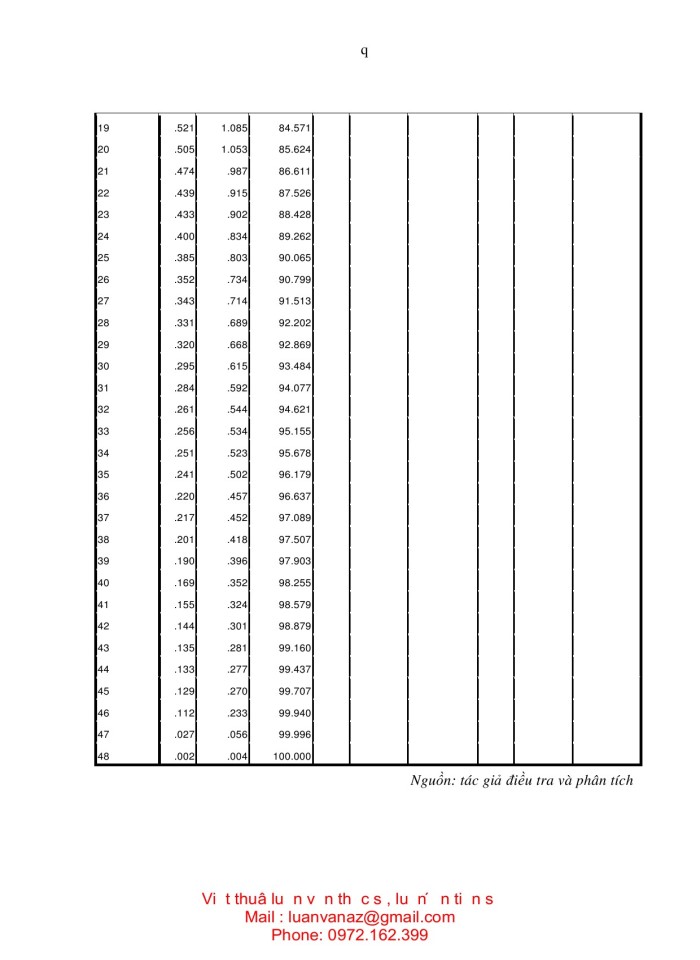 image for page NGHIÊN cứu các yếu tố ảnh hưởng đến ý định mua sắm trực tuyến ở việt nam