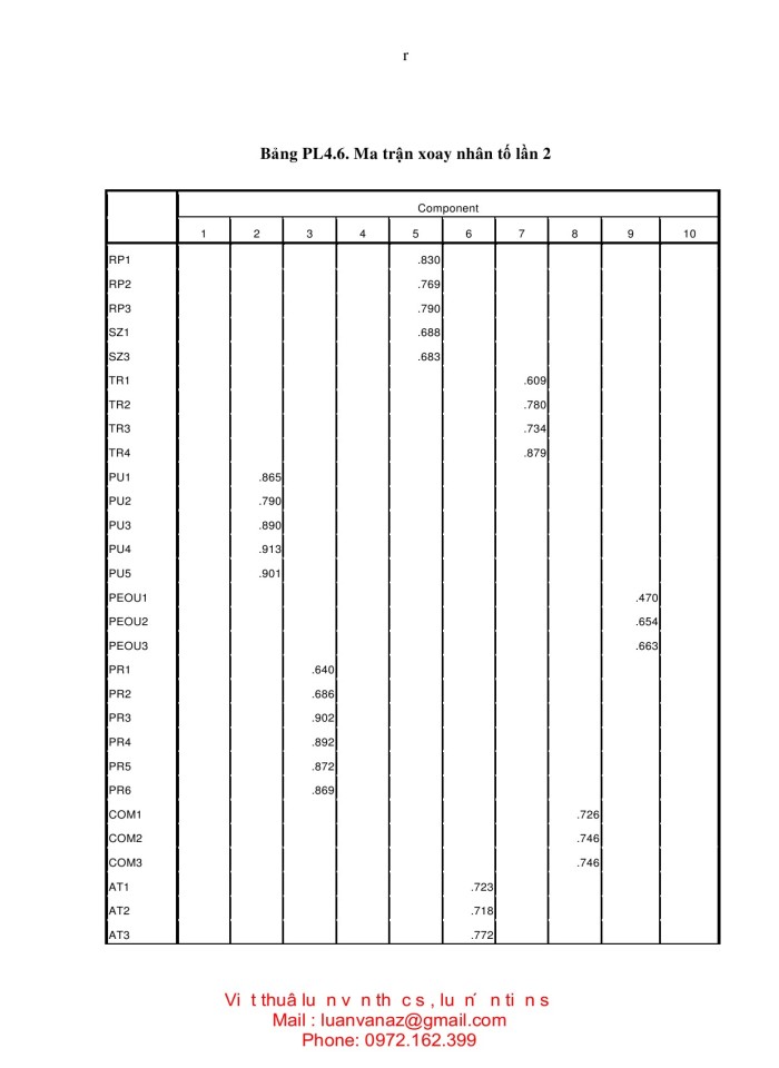image for page NGHIÊN cứu các yếu tố ảnh hưởng đến ý định mua sắm trực tuyến ở việt nam