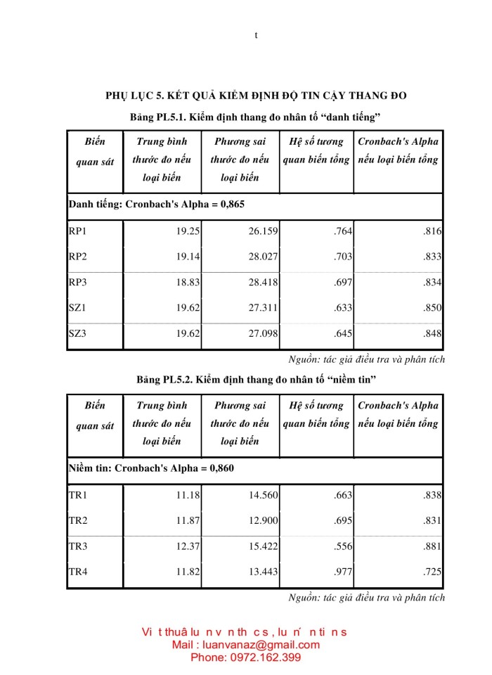 image for page NGHIÊN cứu các yếu tố ảnh hưởng đến ý định mua sắm trực tuyến ở việt nam