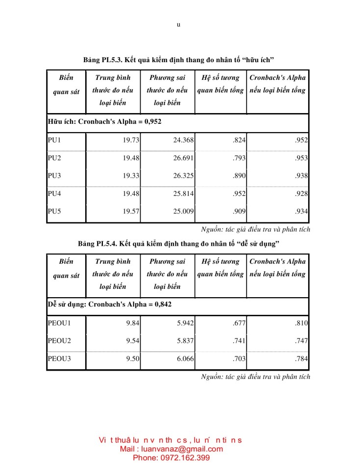 image for page NGHIÊN cứu các yếu tố ảnh hưởng đến ý định mua sắm trực tuyến ở việt nam