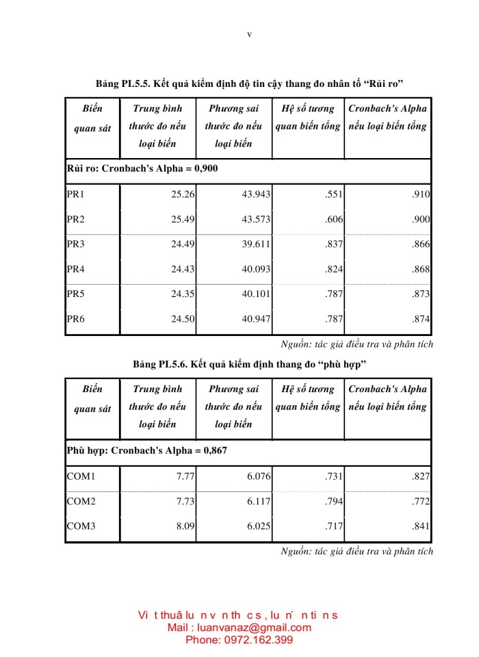 image for page NGHIÊN cứu các yếu tố ảnh hưởng đến ý định mua sắm trực tuyến ở việt nam