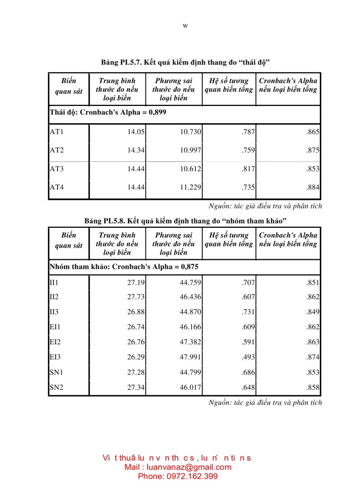 image for page NGHIÊN cứu các yếu tố ảnh hưởng đến ý định mua sắm trực tuyến ở việt nam