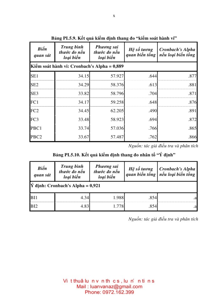 image for page NGHIÊN cứu các yếu tố ảnh hưởng đến ý định mua sắm trực tuyến ở việt nam