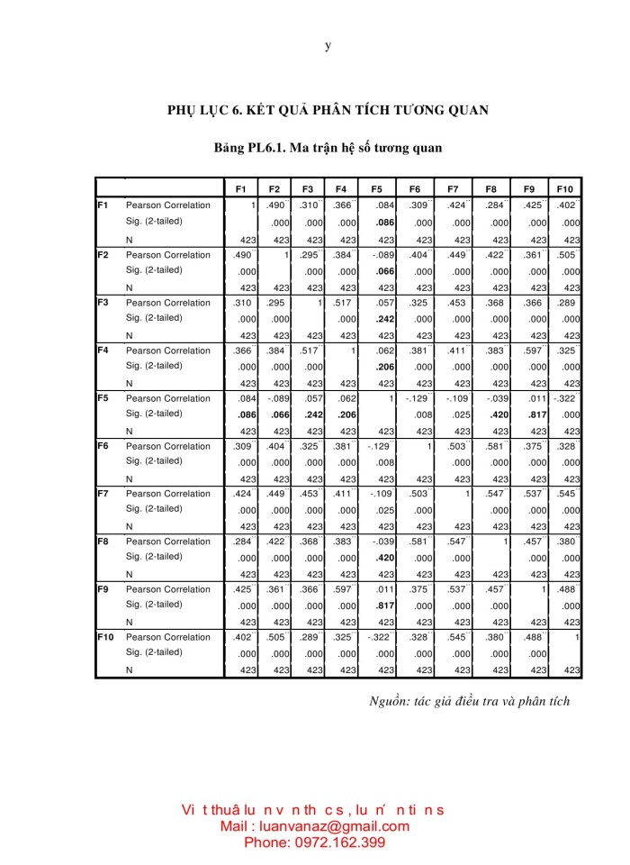 image for page NGHIÊN cứu các yếu tố ảnh hưởng đến ý định mua sắm trực tuyến ở việt nam