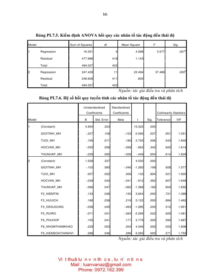 image for page NGHIÊN cứu các yếu tố ảnh hưởng đến ý định mua sắm trực tuyến ở việt nam