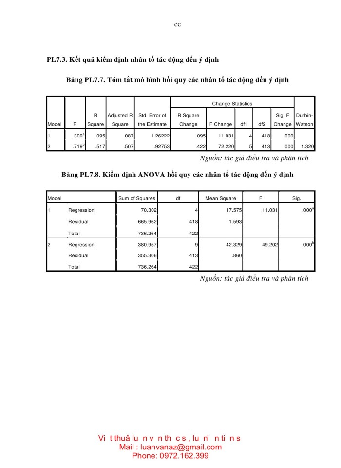 image for page NGHIÊN cứu các yếu tố ảnh hưởng đến ý định mua sắm trực tuyến ở việt nam