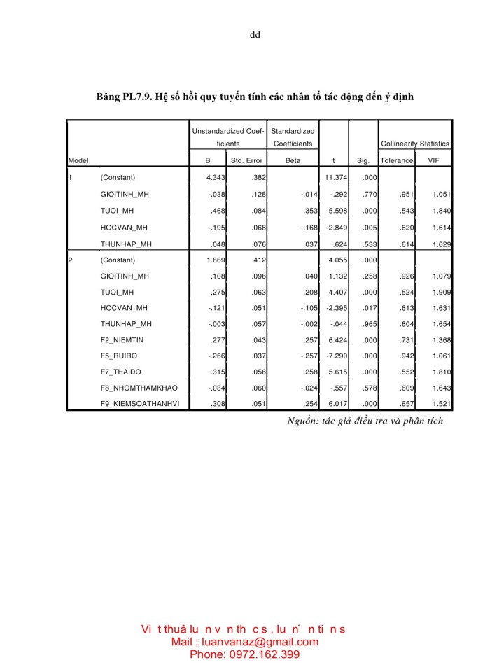 image for page NGHIÊN cứu các yếu tố ảnh hưởng đến ý định mua sắm trực tuyến ở việt nam