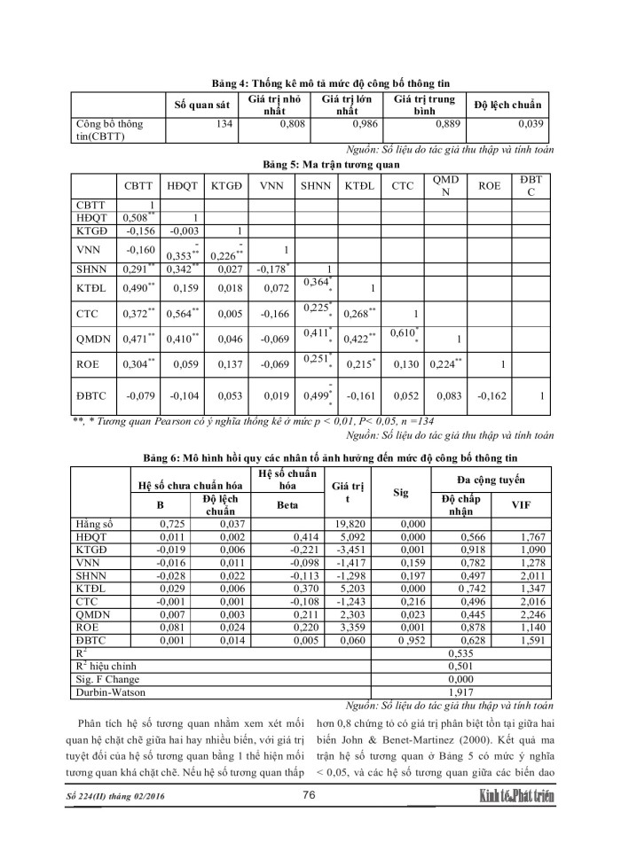 image for page Các nhân tố ảnh hưởng đến mực độ công bố thông tin kế toán của các doanh nghiệp
