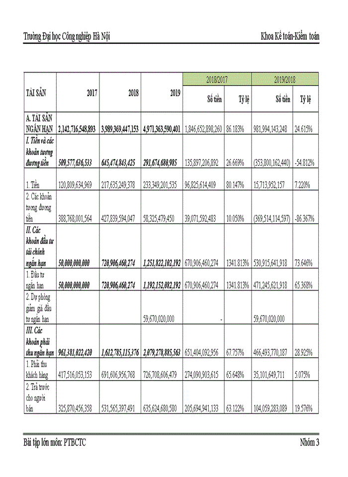 image for page Phân tích báo cáo tài chính công ty cổ phần nhựa và môi trường xanh an phát