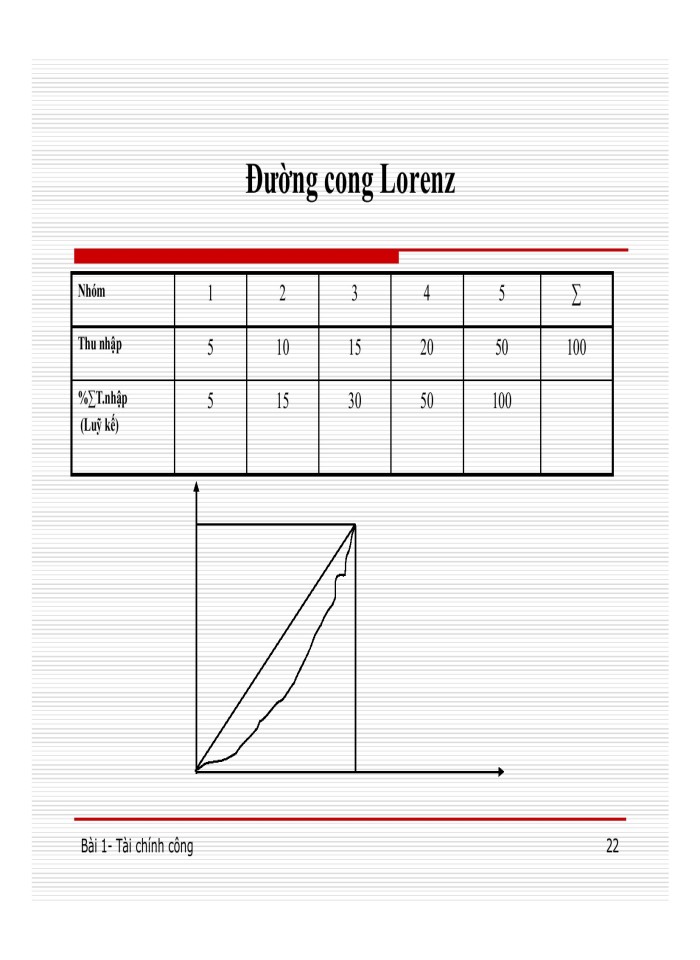 image for page Tài chính công