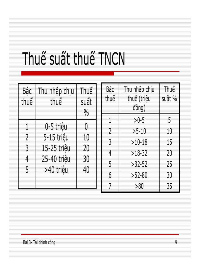 image for page Hệ thống thuế nhà nước
