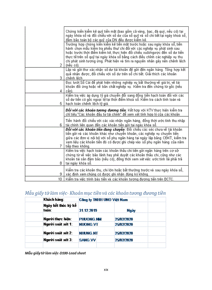 image for page Đặc điểm về tổ chức và hoạt động kiểm toán của Công ty TNHH Kiểm toán DFK Việt Nam