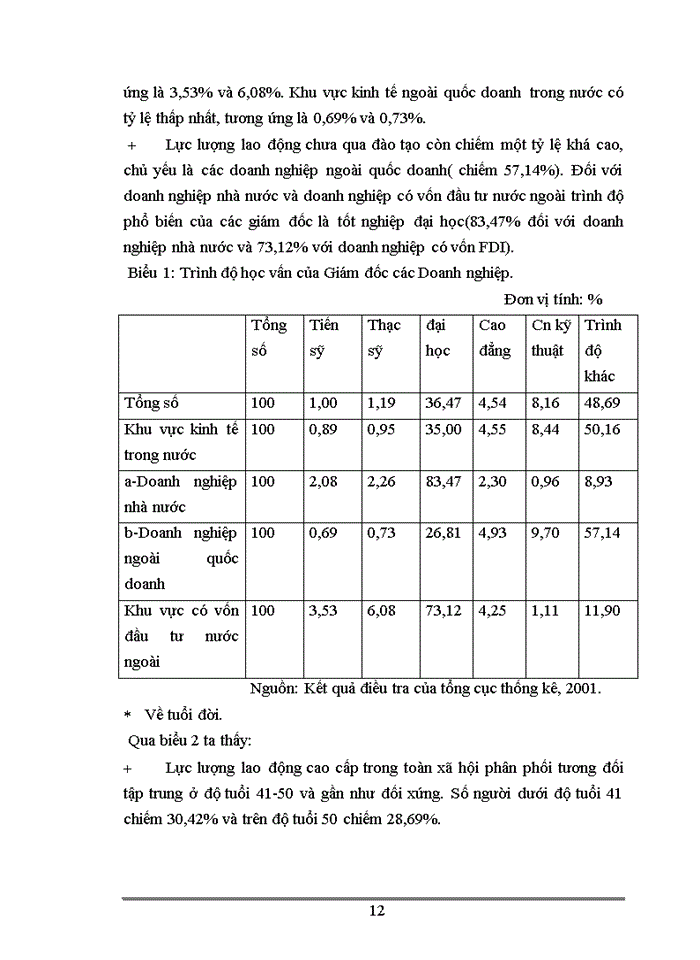 image for page Một số giải pháp nhằm nâng cao hiệu quả sử dụng nguồn nhân lực tại Công ty thiết bị Giáo Dục I trong xu thế hội nhập