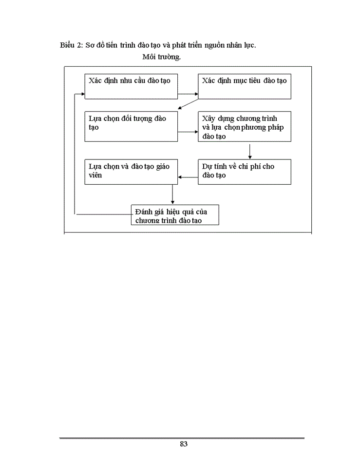 image for page Một số giải pháp nhằm nâng cao hiệu quả sử dụng nguồn nhân lực tại Công ty thiết bị Giáo Dục I trong xu thế hội nhập