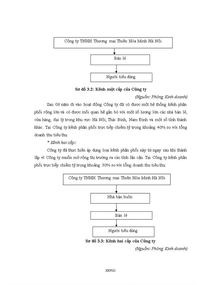 image for page BÁo cáo thực tập tổng hợp công ty tnhh thương mại thiên hòa minh HÀ NỘI