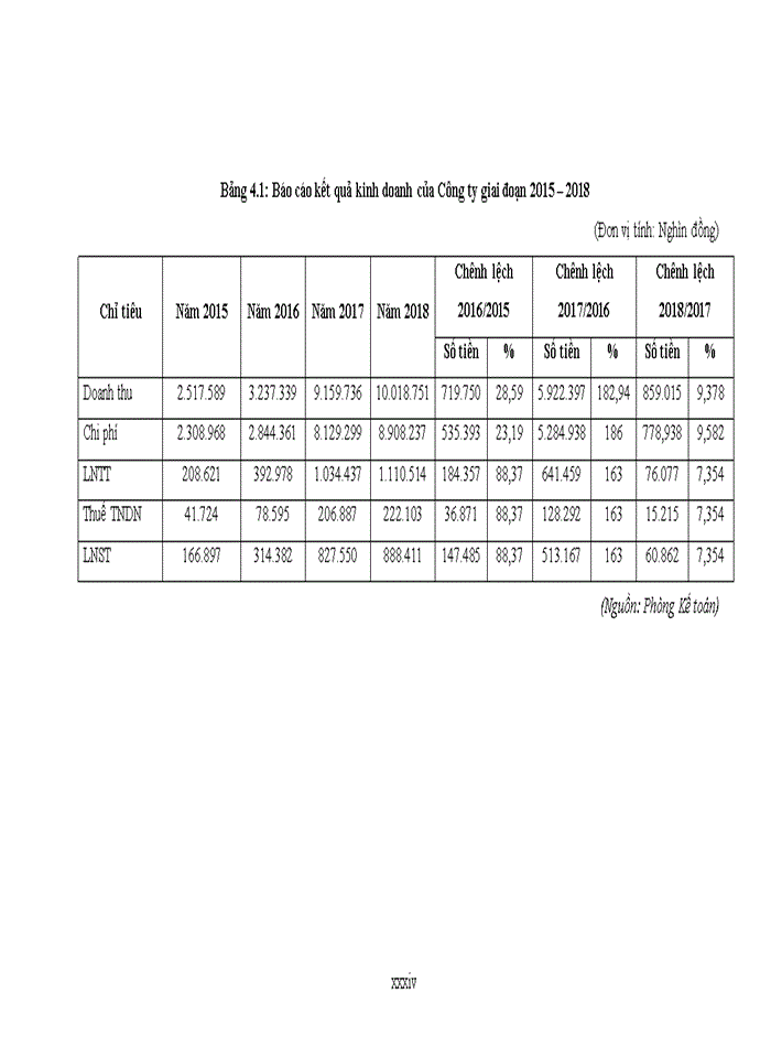 image for page BÁo cáo thực tập tổng hợp công ty tnhh thương mại thiên hòa minh HÀ NỘI