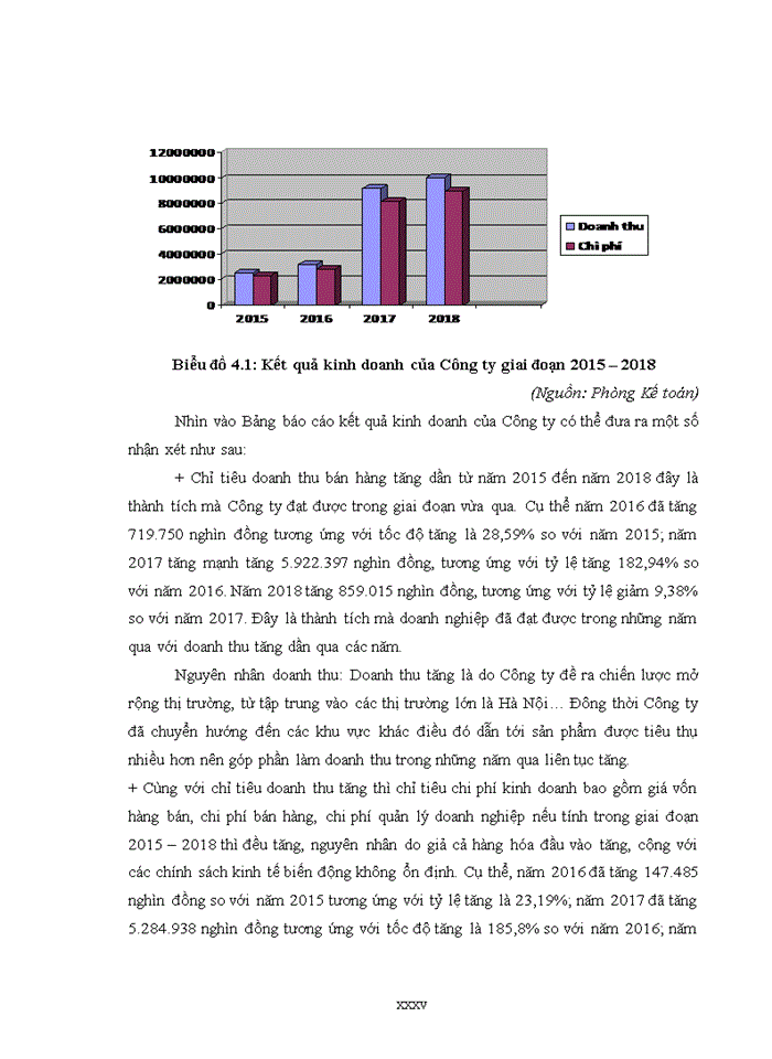 image for page BÁo cáo thực tập tổng hợp công ty tnhh thương mại thiên hòa minh HÀ NỘI