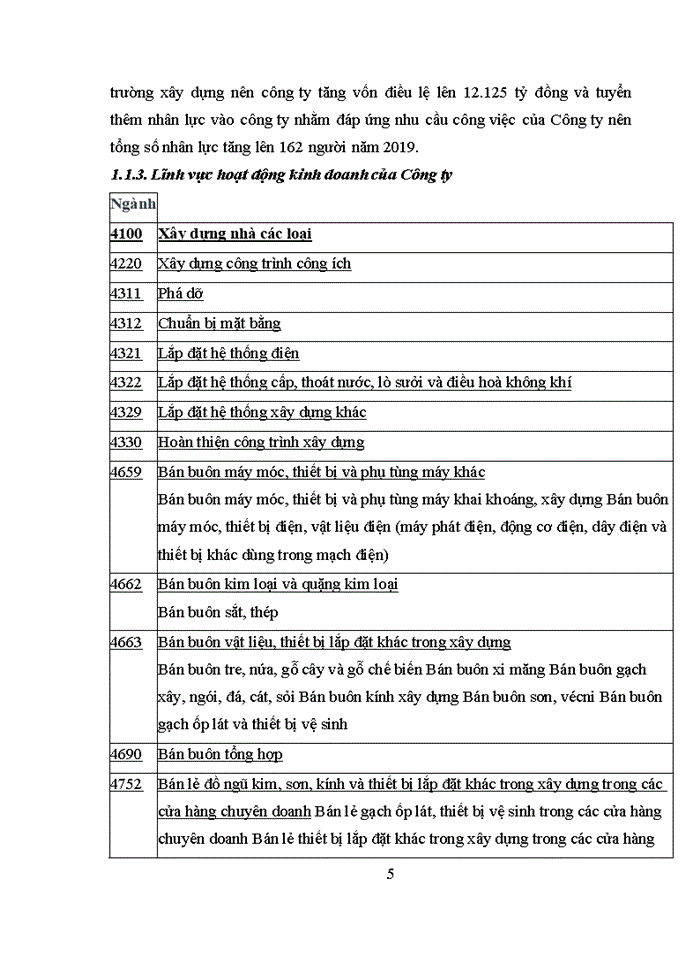 image for page Hoàn thiện công tác Tạo động lực cho người lao động tại Công ty TNHH xây dựng Trường An - Quảng Ninh