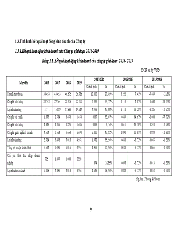 image for page Hoàn thiện công tác Tạo động lực cho người lao động tại Công ty TNHH xây dựng Trường An - Quảng Ninh