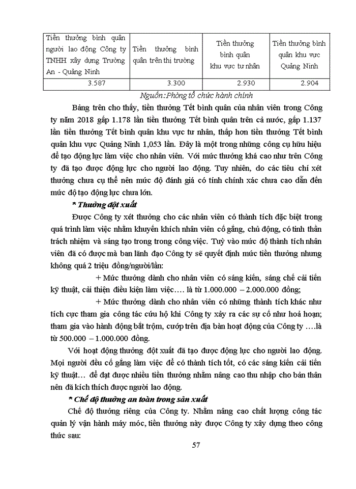 image for page Hoàn thiện công tác Tạo động lực cho người lao động tại Công ty TNHH xây dựng Trường An - Quảng Ninh
