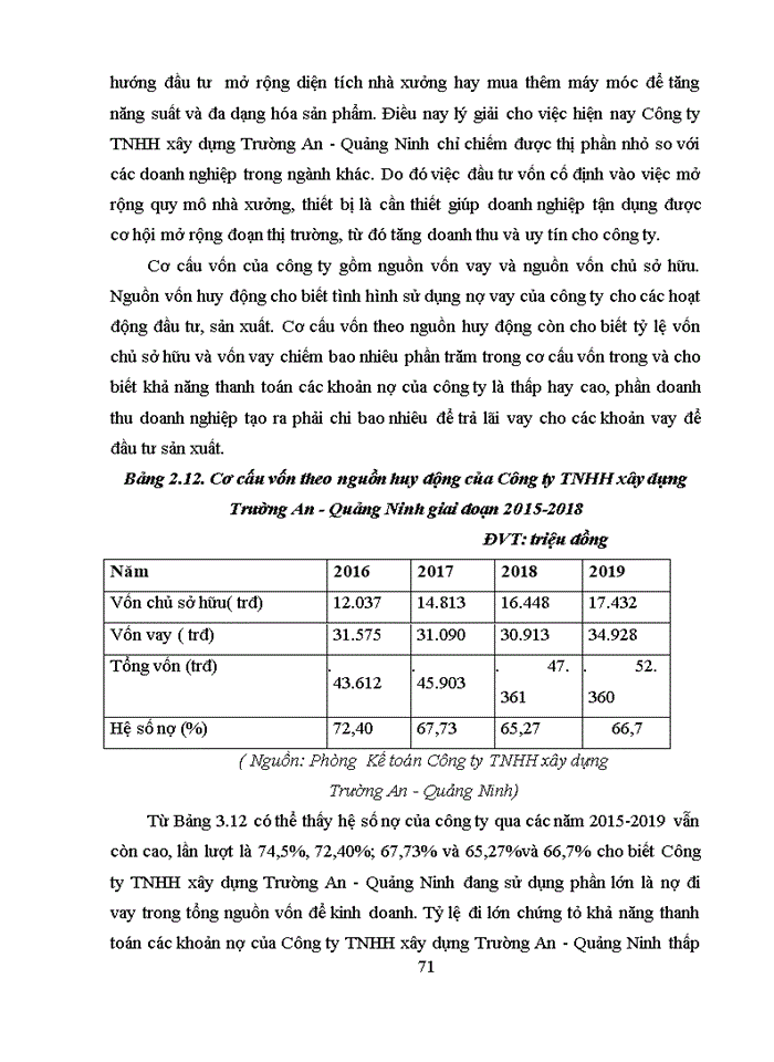 image for page Hoàn thiện công tác Tạo động lực cho người lao động tại Công ty TNHH xây dựng Trường An - Quảng Ninh