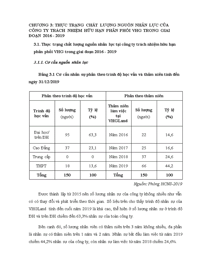 image for page Nâng cao chất lượng nguồn nhân lực tại công ty trách nhiệm hữu hạn phân phối VHG