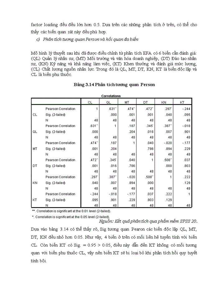 image for page Nâng cao chất lượng nguồn nhân lực tại công ty trách nhiệm hữu hạn phân phối VHG