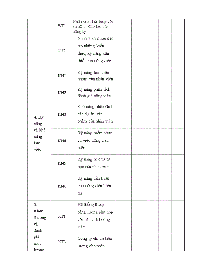 image for page Nâng cao chất lượng nguồn nhân lực tại công ty trách nhiệm hữu hạn phân phối VHG