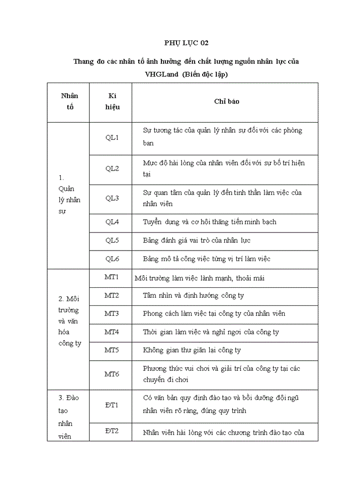 image for page Nâng cao chất lượng nguồn nhân lực tại công ty trách nhiệm hữu hạn phân phối VHG