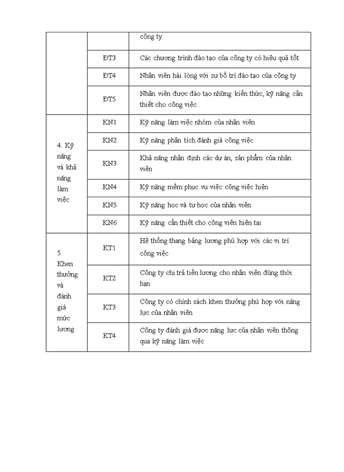 image for page Nâng cao chất lượng nguồn nhân lực tại công ty trách nhiệm hữu hạn phân phối VHG